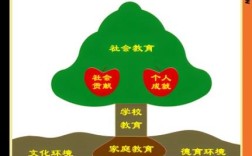 家校教育如何有效配合？