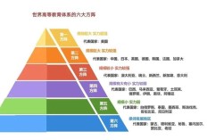各国师范教育发展呈现哪些新趋势？