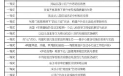 关于幼儿教育的论文题目