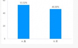 大学生思想政治教育现状成效如何？