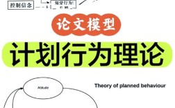 规划执行为何常出问题？