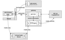 基于FreeSwitch研究，核心价值与应用场景如何？