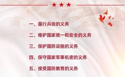 大学生对国防教育的认识现状如何？