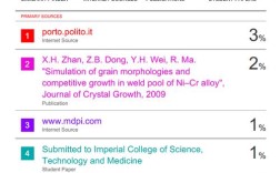 Turnitin查重为何参考文献会被标红？