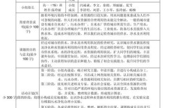 开题报告研究内容及计划如何有效制定？