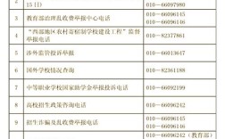 中国校外教育编辑部电话是多少？