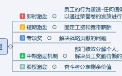 激励体系问题何在？对策如何有效优化？