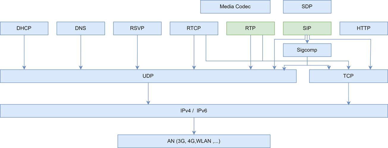 基于FreeSwitch研究,核心价值与应用场景如何?-图2 基于FreeSwitch研究,核心价值与应用场景如何?-图2