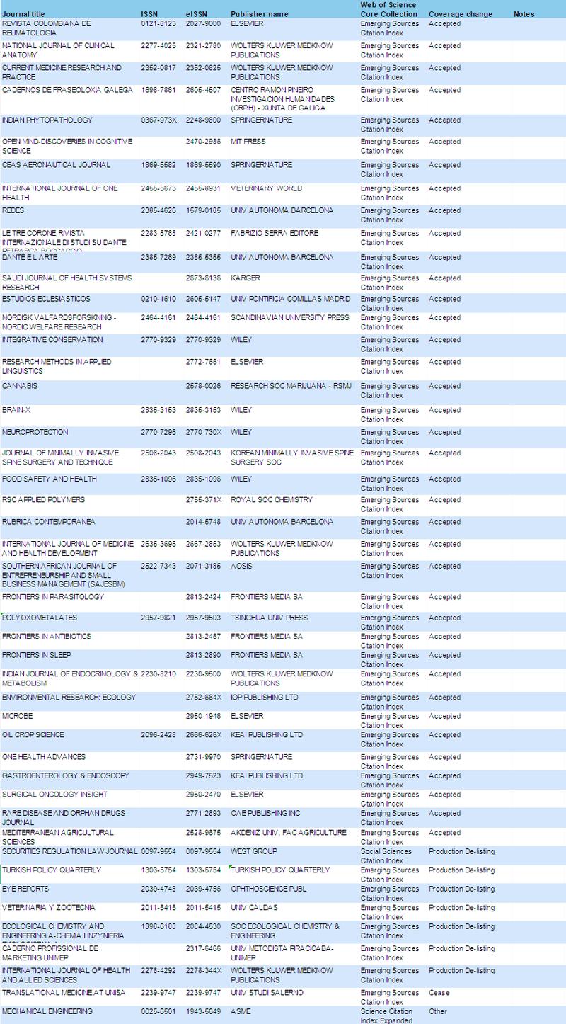 Web of Science参考文献如何高效管理与导出？-图3