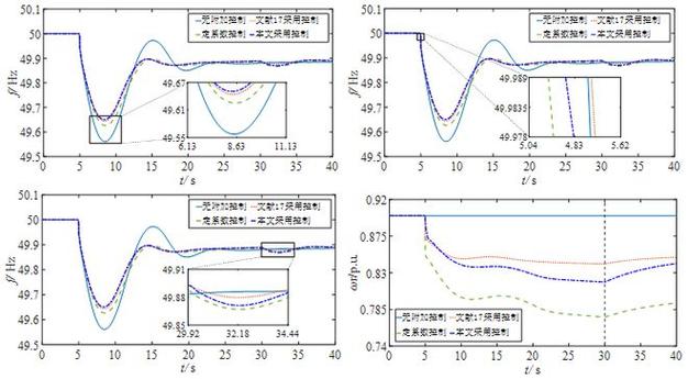Simulink仿真如何提升研究效率与准确性？-图1