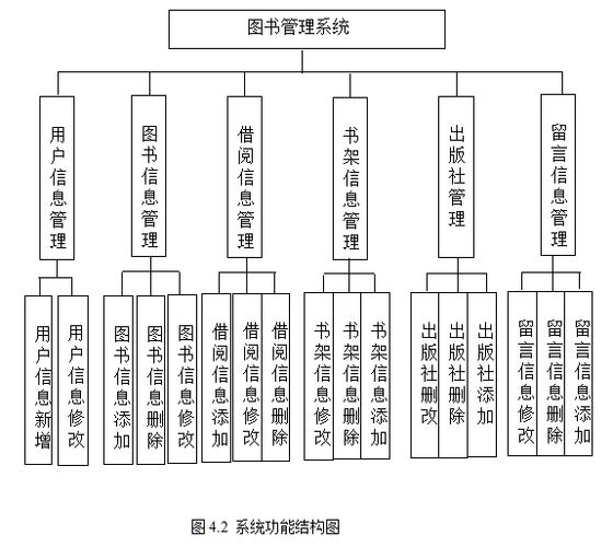 Java图书管理系统参考文献有哪些关键研究？-图3