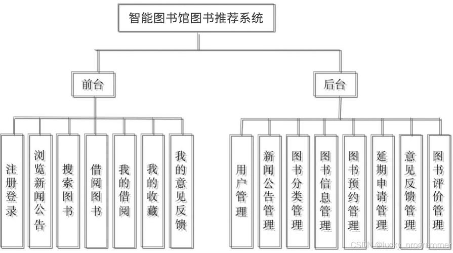 Java图书管理系统参考文献有哪些关键研究?-图1 Java图书管理系统参考文献有哪些关键研究?-图1