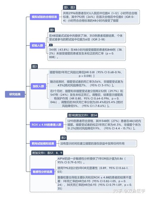 Oracle数据库论文参考文献有哪些关键资源？-图1