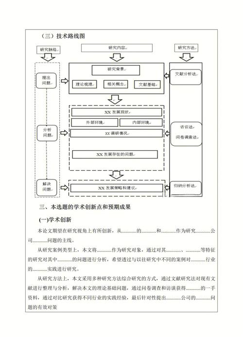 开题报告PPT如何清晰呈现研究方法？-图1