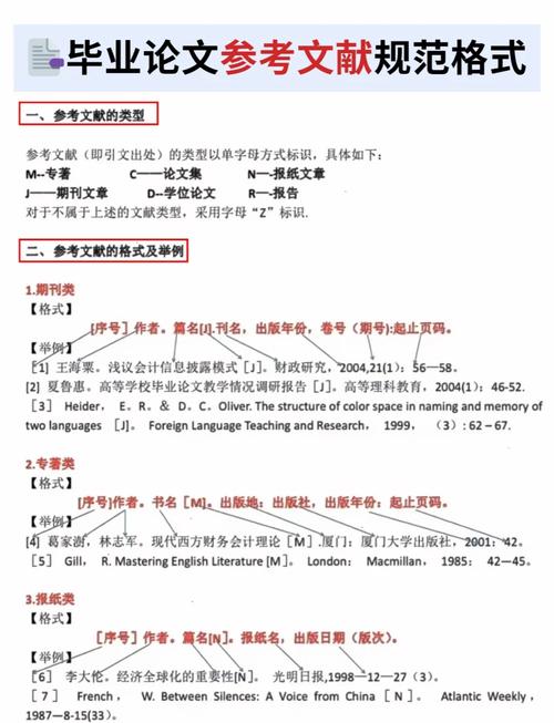 投稿参考文献格式如何规范？-图1