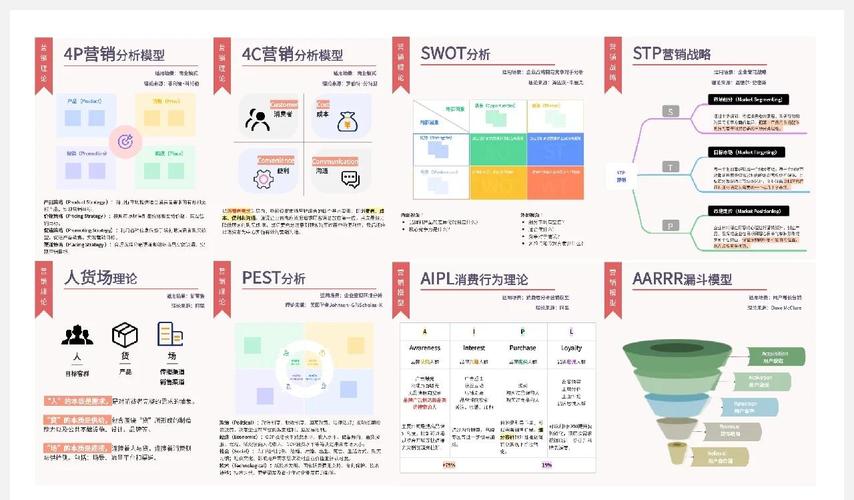 市场营销策略国内外研究现状有何异同？-图1