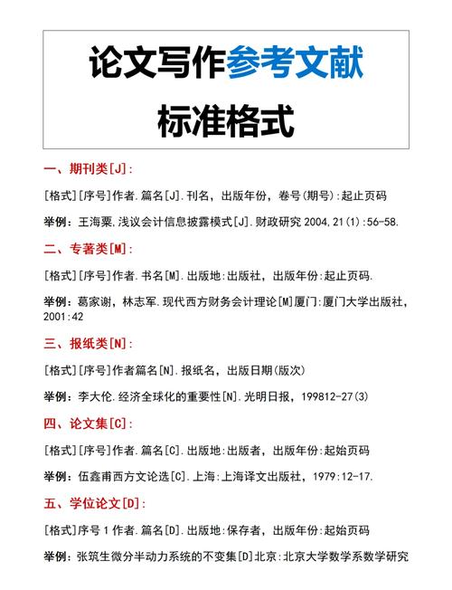 Word论文参考文献引用格式怎么设置？-图2