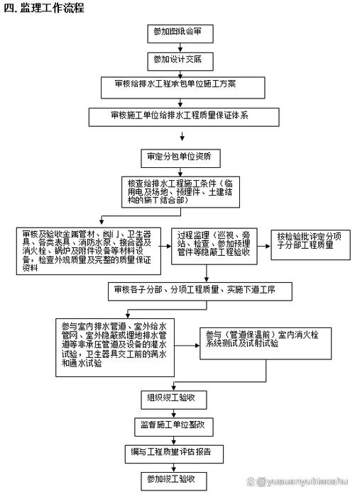 建筑给排水课题研究方法有哪些关键步骤？-图3