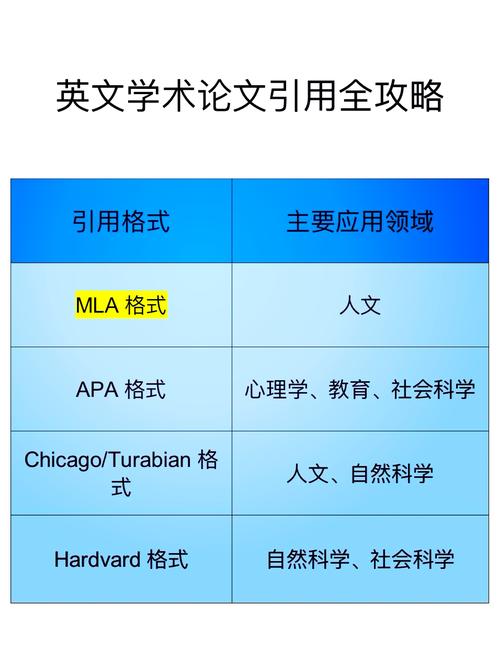 MLA格式参考文献是什么？-图2