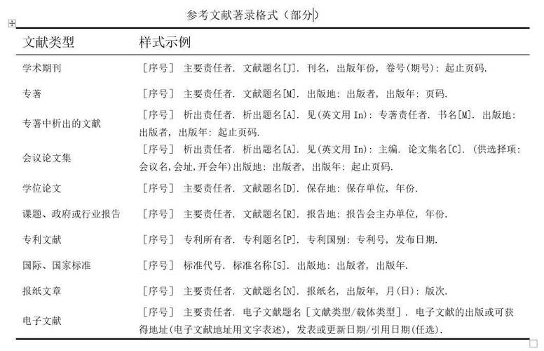 学士学位论文参考文献格式有何规范?-图1 学士学位论文参考文献格式有何规范?-图1