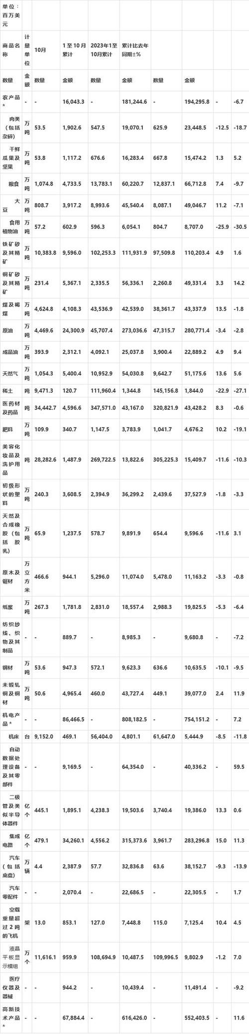 进出口商品定价参考文献如何应用?-图2 进出口商品定价参考文献如何应用?-图2