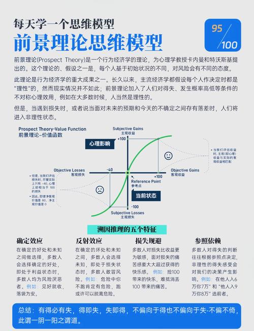 公共选择理论如何用方法解释集体决策?-图2 公共选择理论如何用方法解释集体决策?-图2
