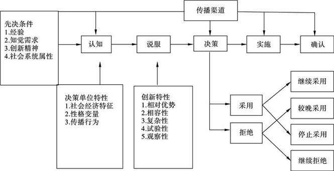 创新研究方法具体包含哪些核心内容？-图3