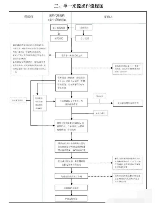 采购管理问题何在?对策如何有效实施?-图1 采购管理问题何在?对策如何有效实施?-图1