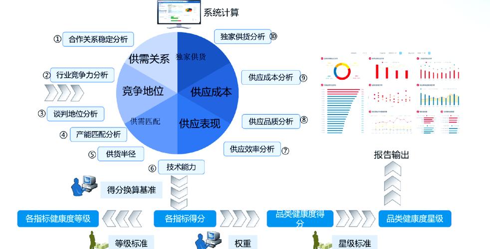 采购管理问题何在?对策如何有效实施?-图2 采购管理问题何在?对策如何有效实施?-图2