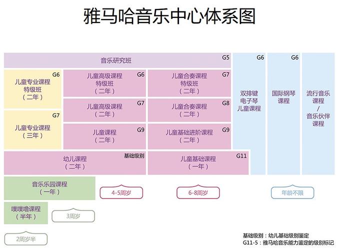 学前音乐教育，如何助力幼儿成长？-图3