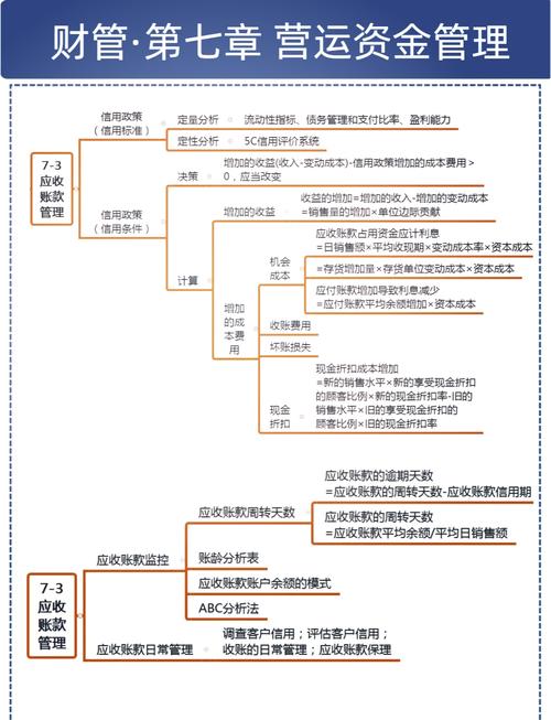 现金管理参考文献近五年-图2