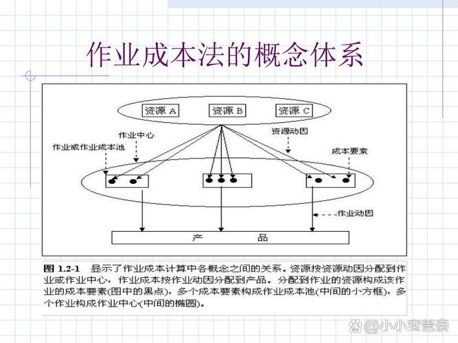 作业成本法论文如何选择与研究方法匹配？-图2