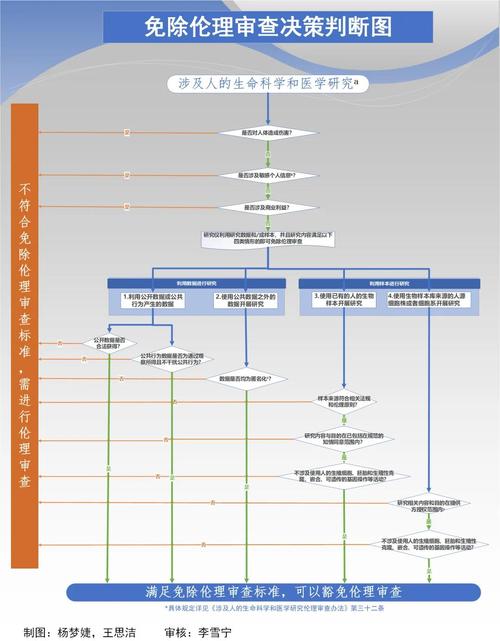 临床研究的伦理审查意义-图1