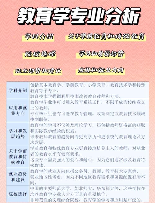 学术教育与职业教育区别-图3