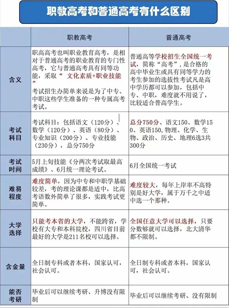 学术教育与职业教育区别-图2