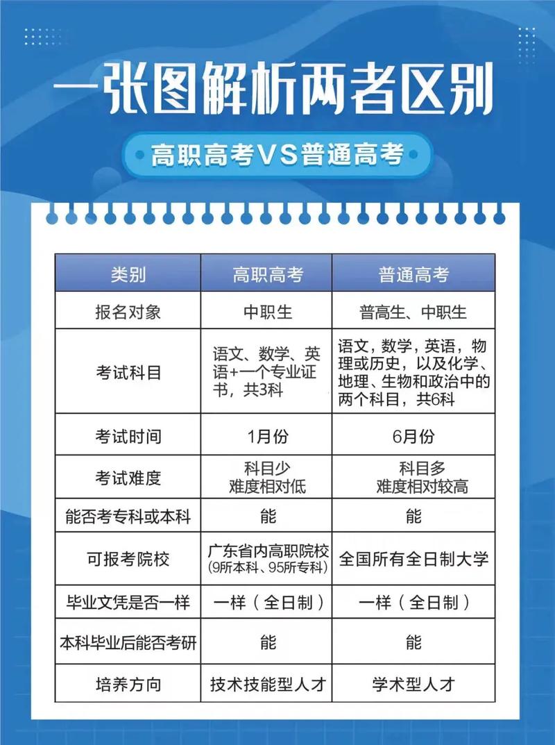 学术教育与职业教育区别-图1