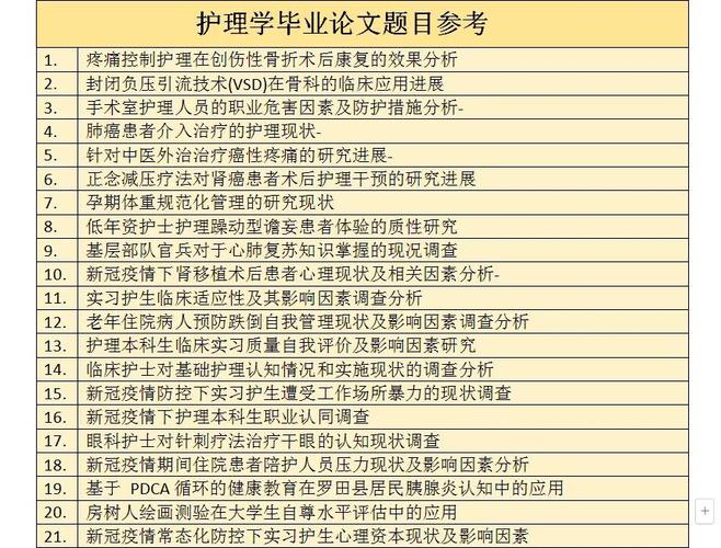 临床护理研究选题应遵循哪些核心原则？-图3