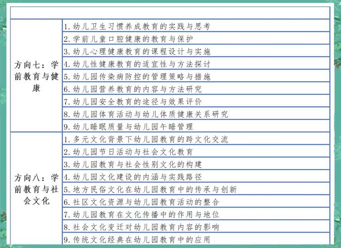 关于幼儿教育的论文题目-图2