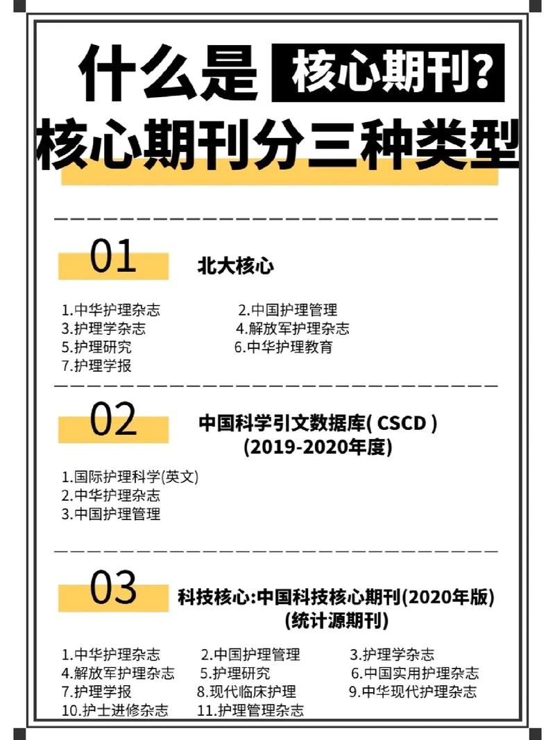 开发研究是国家级还是核心期刊？-图2