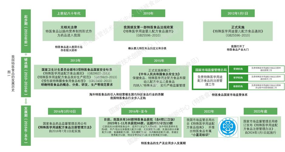 现代食品研究范畴是哪些-图2
