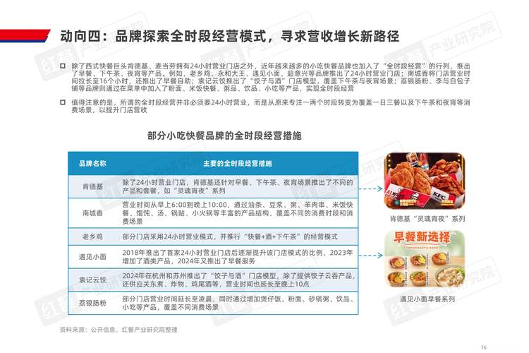 现代食品研究范畴是哪些-图3