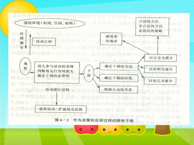 幼儿角色游戏如何促进教育作用？-图2
