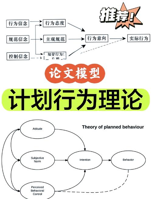 规划执行为何常出问题？-图1
