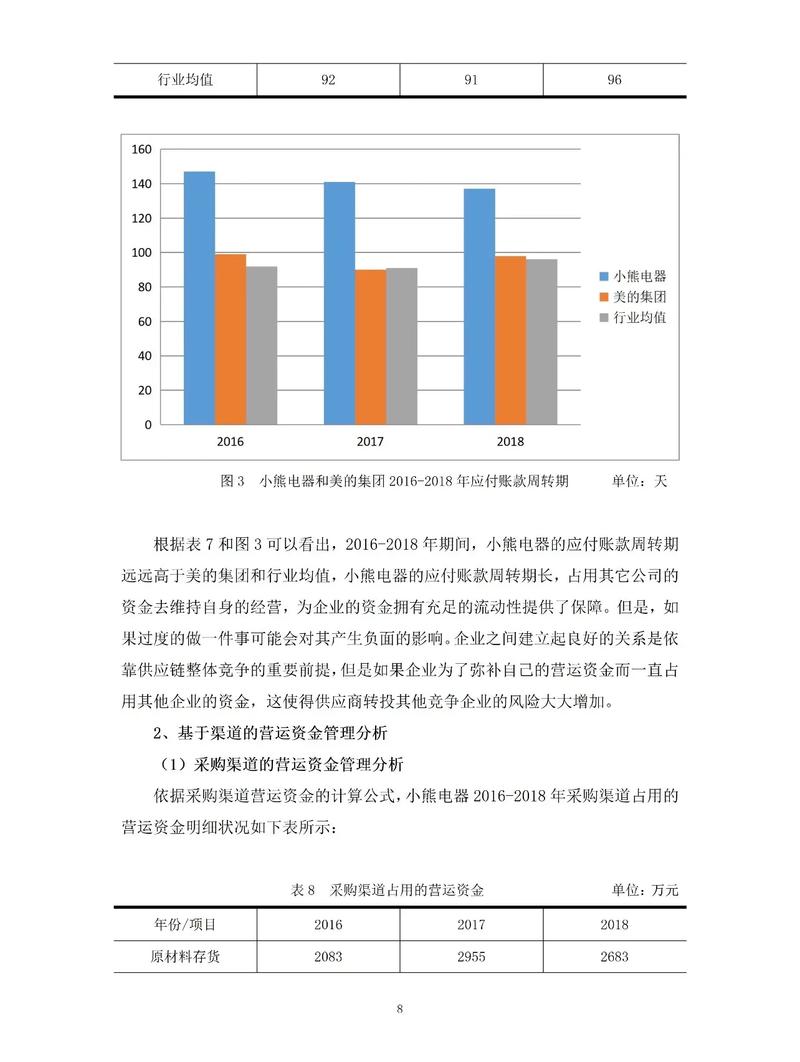营运资金分析及对策，如何优化提升效率？-图2