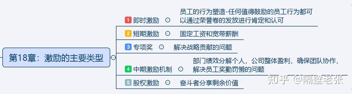 激励体系问题何在？对策如何有效优化？-图1