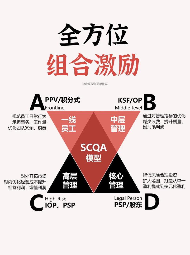 激励体系问题何在？对策如何有效优化？-图2
